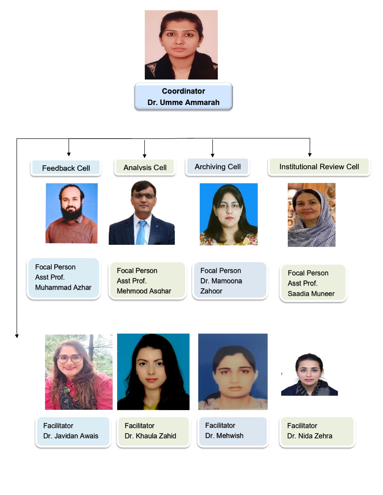 QAEC Group 2